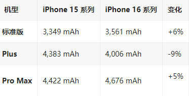 班戈苹果16维修分享iPhone16/Pro系列机模再曝光