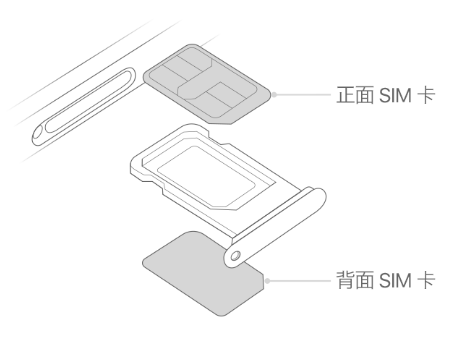 班戈苹果15维修分享iPhone15出现'无SIM卡'怎么办 