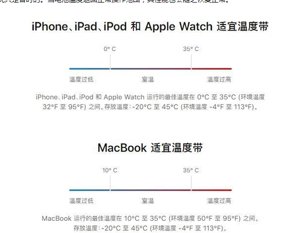 班戈苹果13维修分享iPhone 13耗电越来越快怎么办 