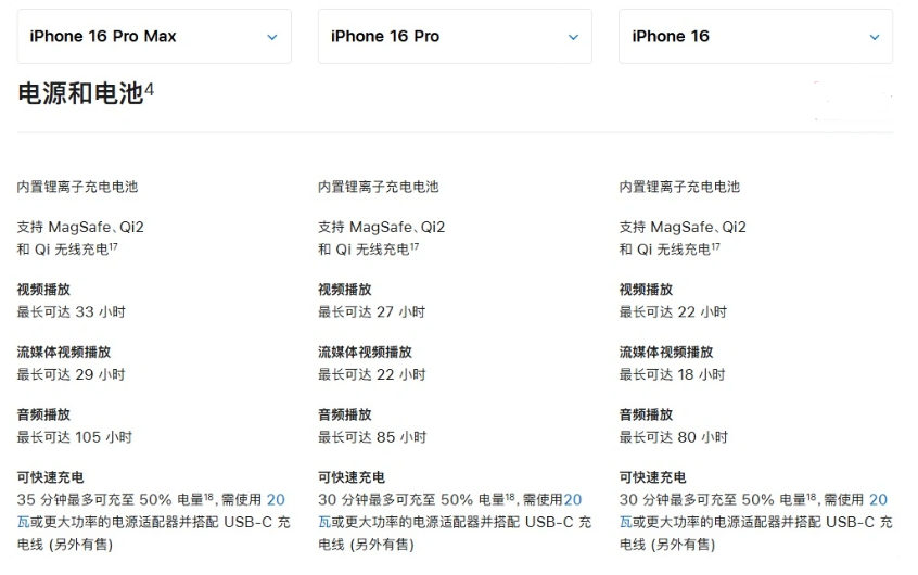 班戈苹果手机维修分享 iPhone 16 目前实测充电峰值功率不超过 39W 